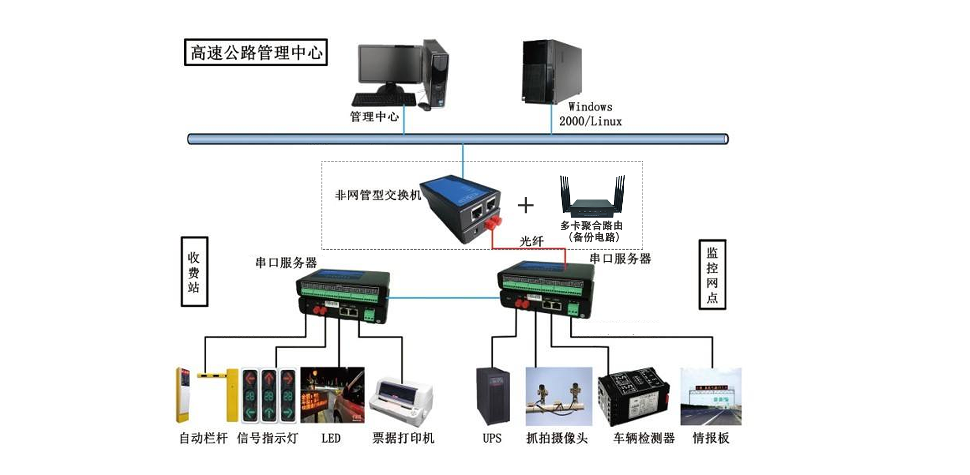 多卡聚合智能融合通信设备 保障公路网络稳定全面覆盖的智能网络利器
